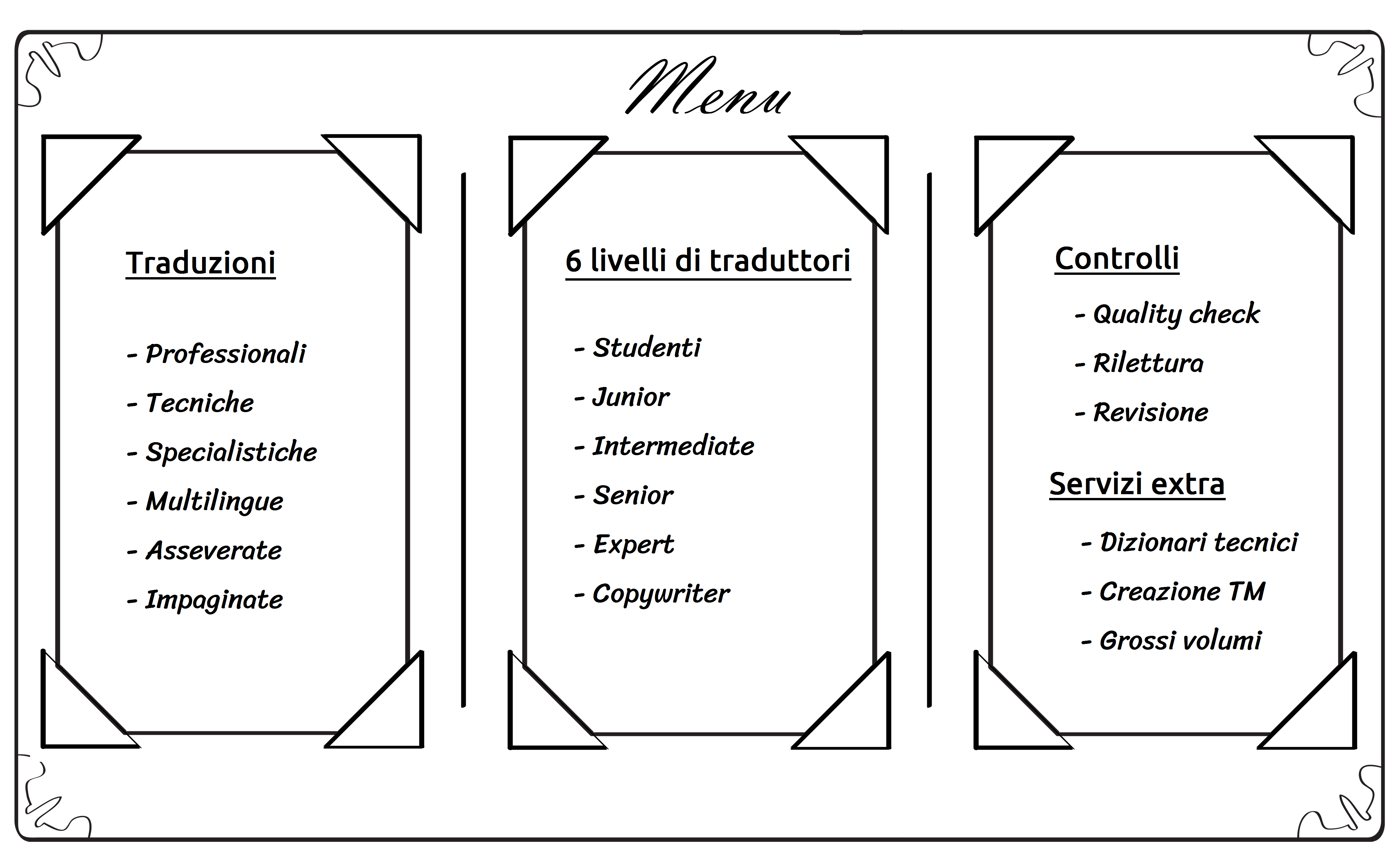 Il menu dei servizi di traduzione di The Foreign Friend