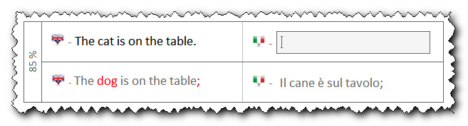 Le memorie di traduzione raccolgono frasi della lingua A associate alle corrispondenti traduzioni nella lingua B